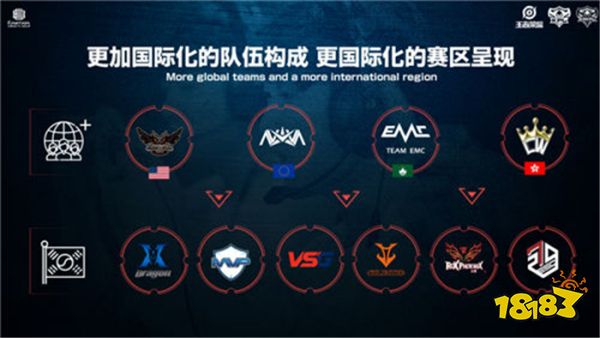 现今的联赛 现今的联赛