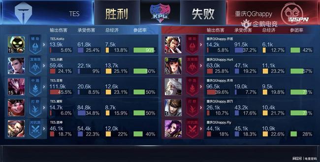 人的战绩 人的战绩